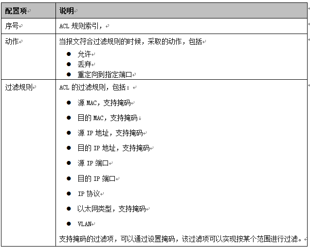 6 表1.2 ACL规则项说明.png