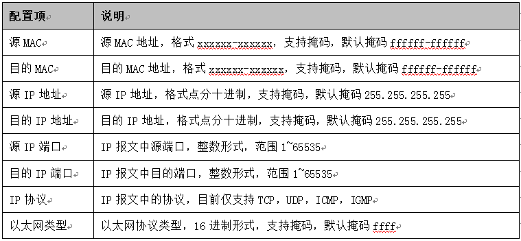 7 表1.3 匹配项说明.png