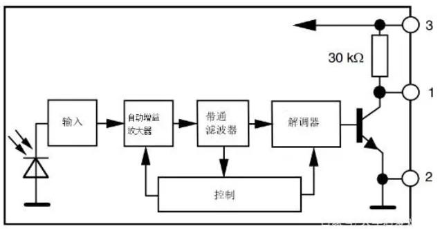 红外接收头内部框图