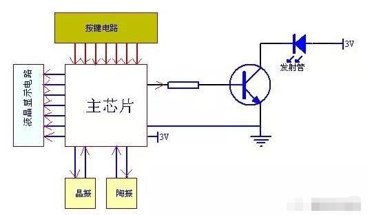 红外遥控器的工作原理