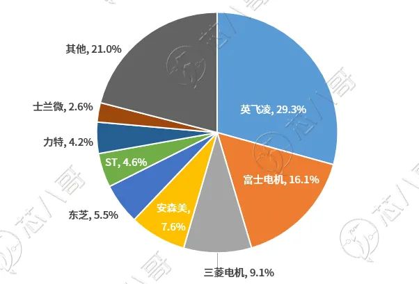 需求暴增，2023年半导体增量市场之户用储能