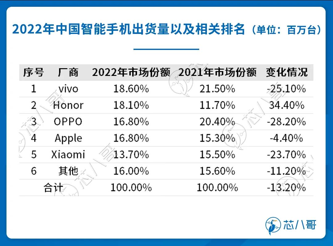中国唯一一家！这家厂商凭什么逆势高速增长？