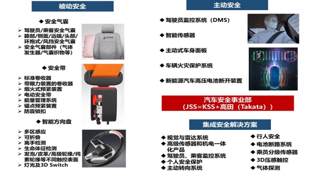 新获特斯拉订单超30亿元！这家国内汽车Tier1怎样做到的？