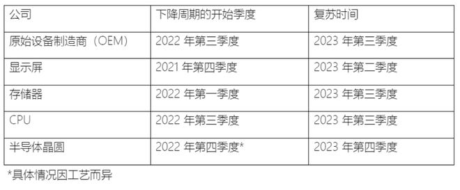 2023年个人电脑市场复苏情况预