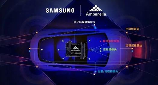 三星拿下安霸汽车AI控制器订单