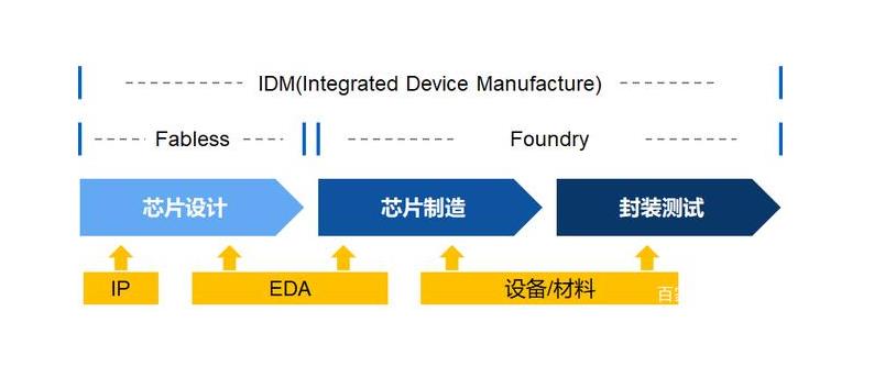 IDM模式定义