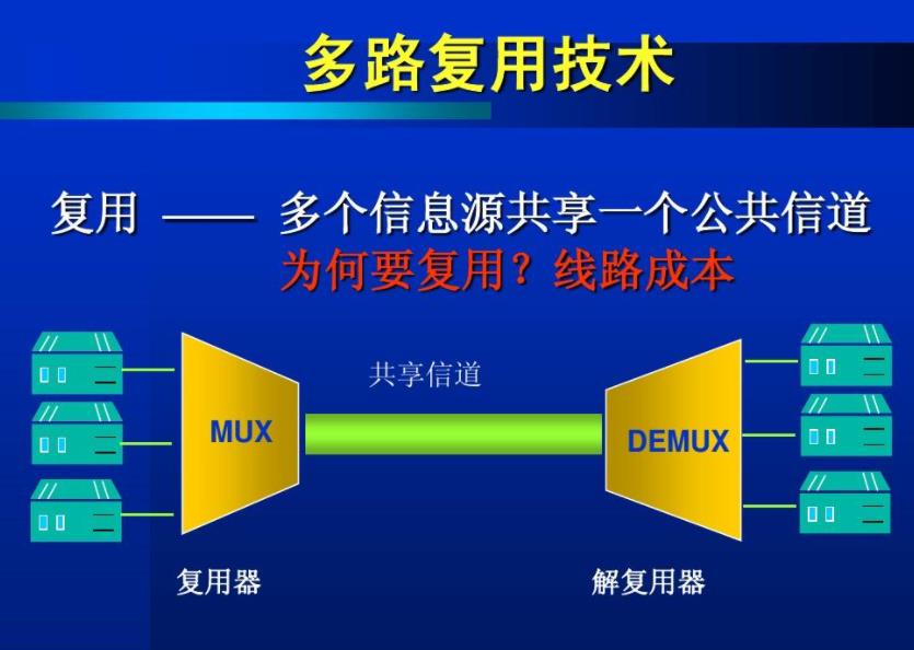 深入理解多路复用技术：实现高效网络传输