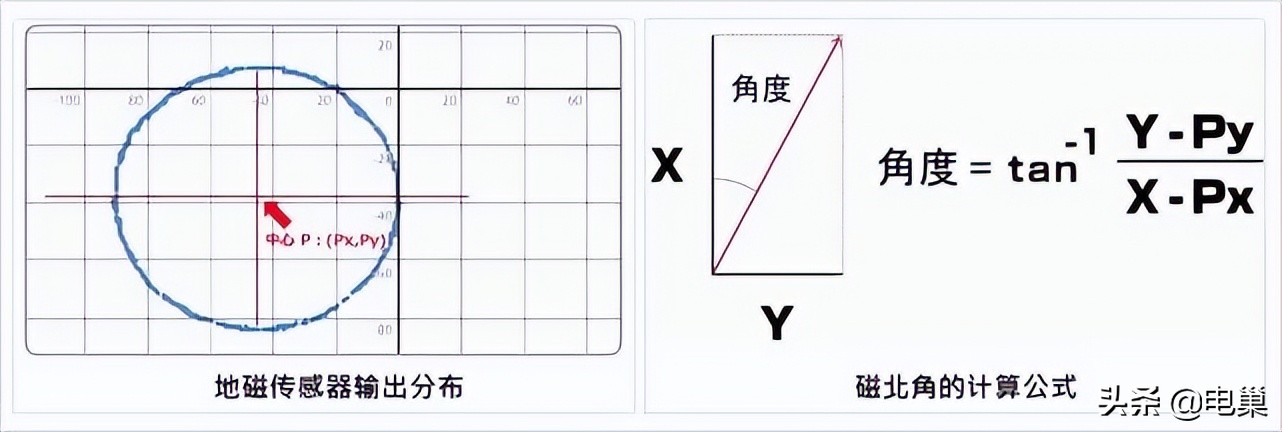 名词解释传感器