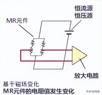 名词解释传感器