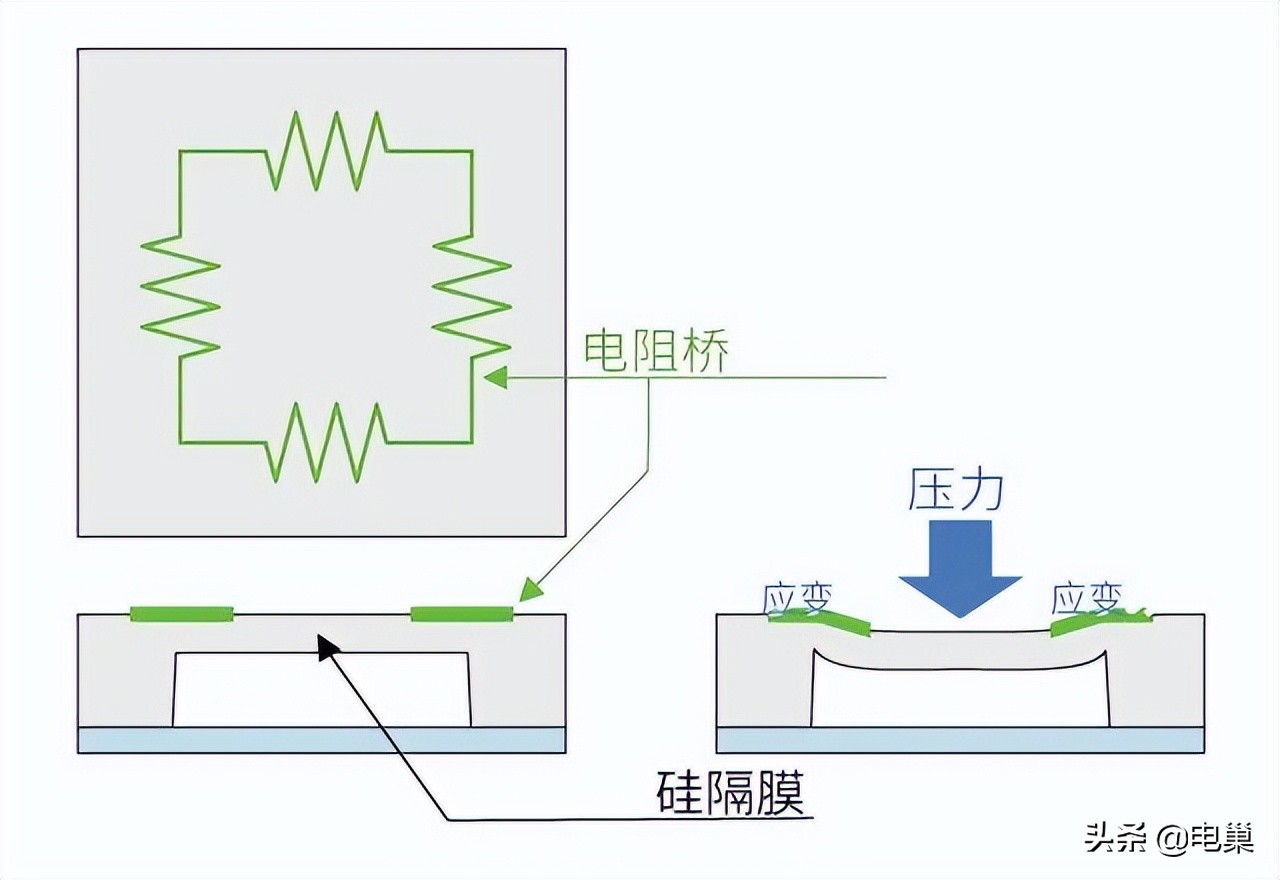 名词解释传感器