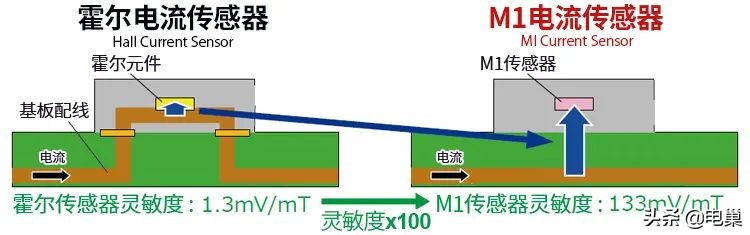 名词解释传感器