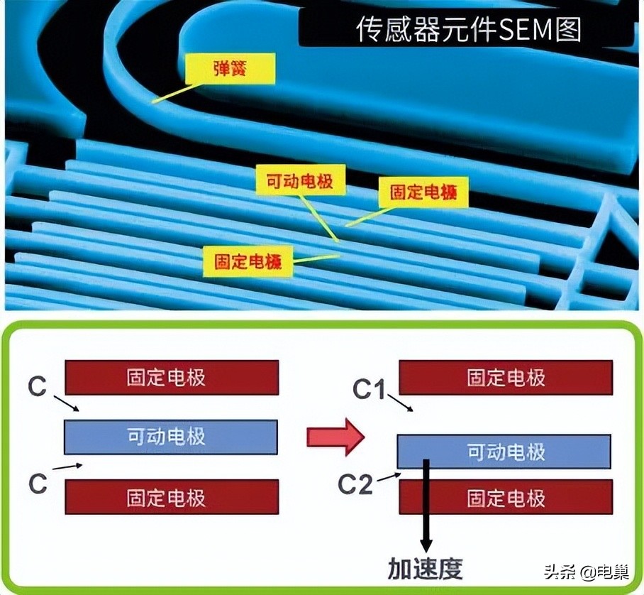 名词解释传感器