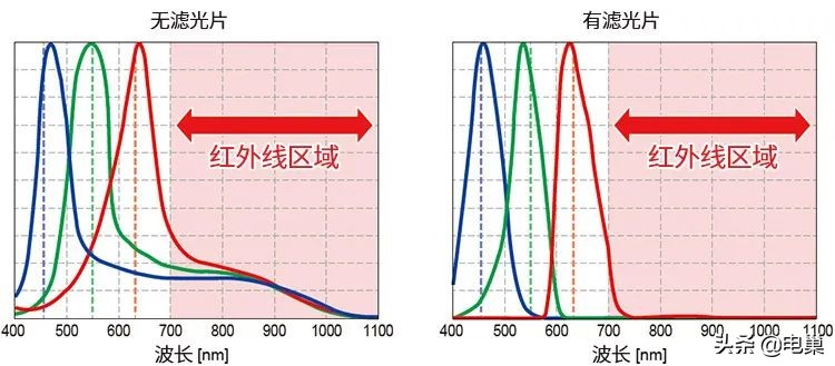 名词解释传感器