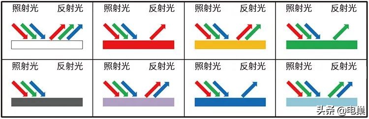 名词解释传感器