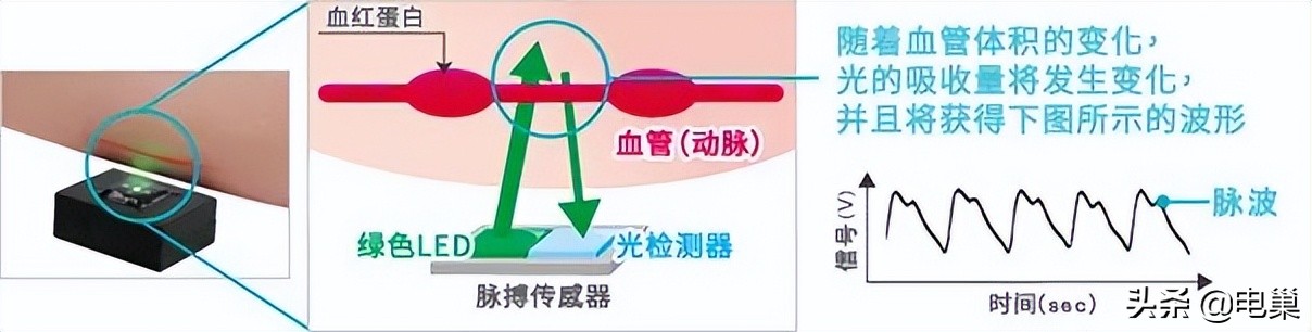 名词解释传感器