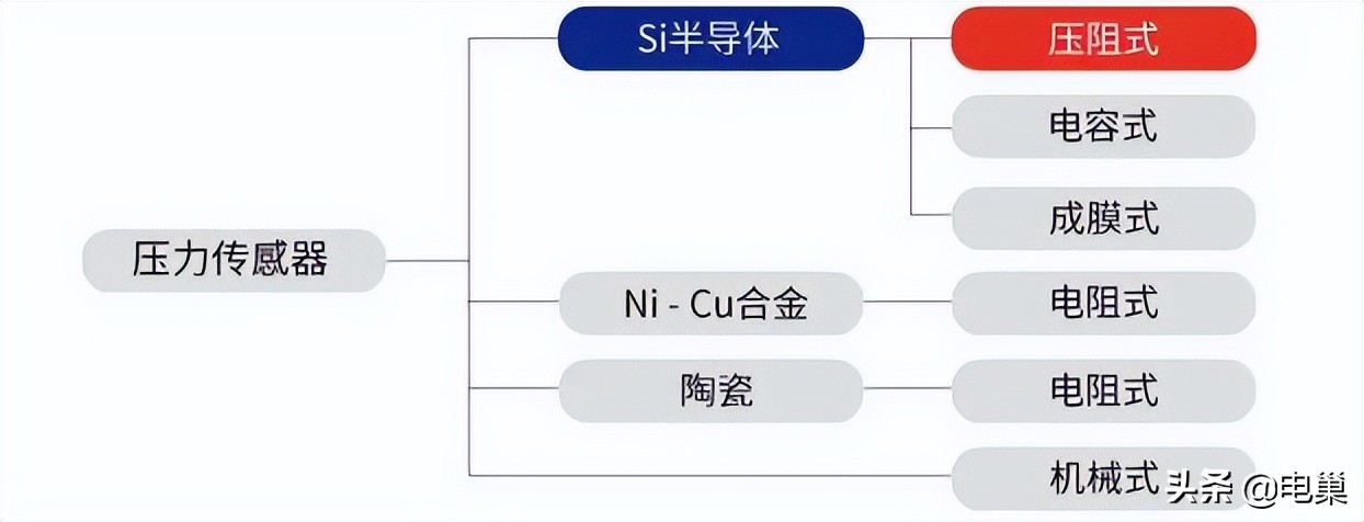 名词解释传感器