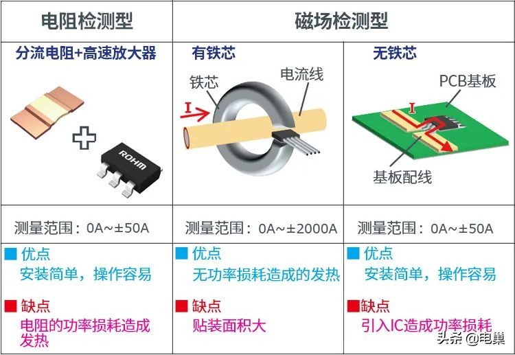 名词解释传感器