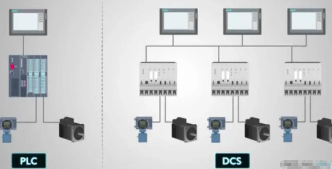 DCS与PLC的联系和区别