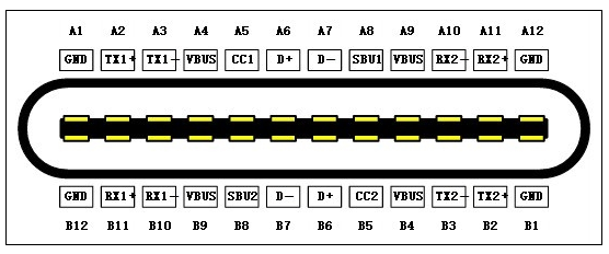 什么是type-c接口？