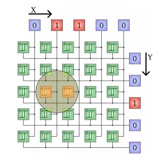 数字正向敏感设备