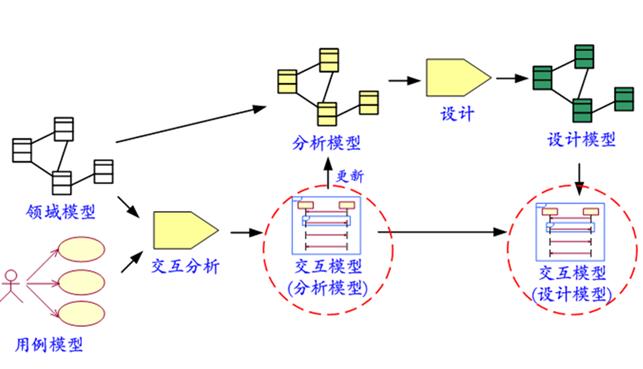 鲁棒性（robust）是什么意思？