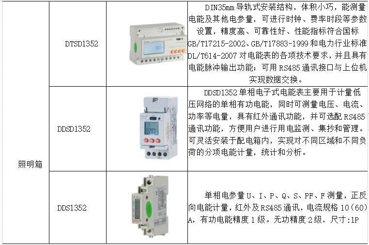 浅谈医院能耗监控平台研究与应用