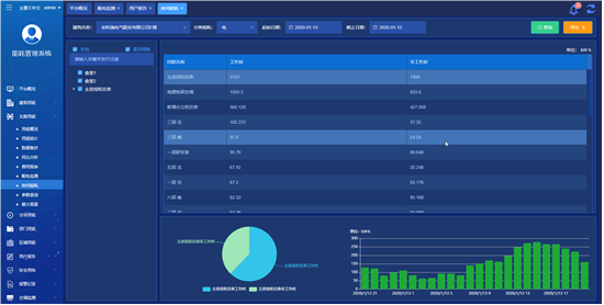 浅谈医院能耗监控平台研究与应用