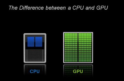 GPU是什么意思？GPU和CPU的区别是什么？