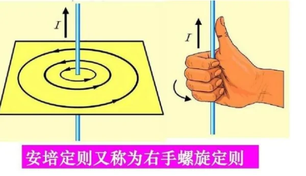 什么是右手定则？安培右手定则内容与图解