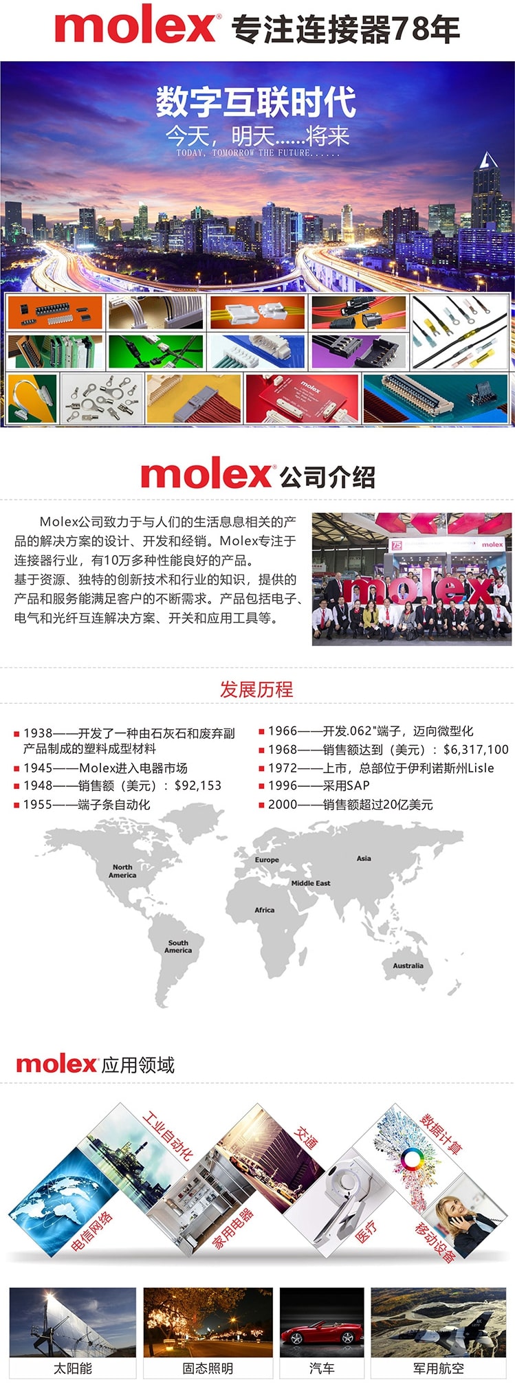 MOLEX详情页.jpg