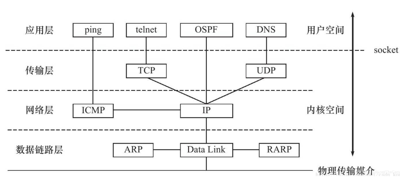 什么是tcp/ip协议？tcp/ip协议包含哪几层？