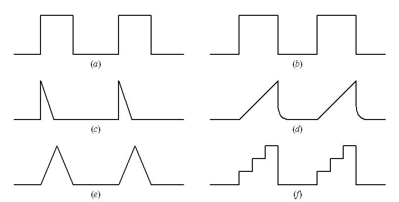 脉冲信号波形