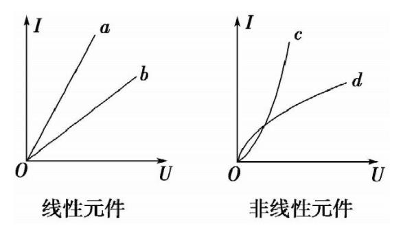 线性电阻和非线性电阻的区别