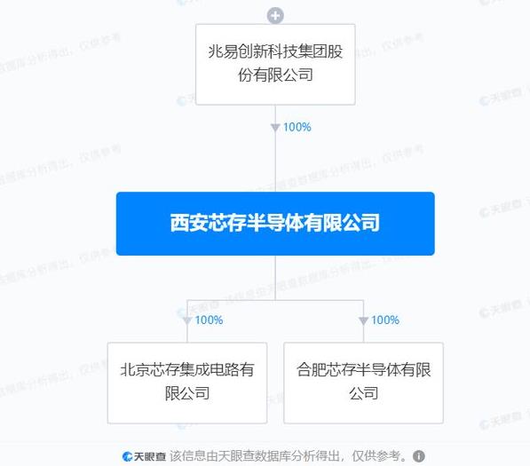 兆易创新于北京投资设立IC新公司