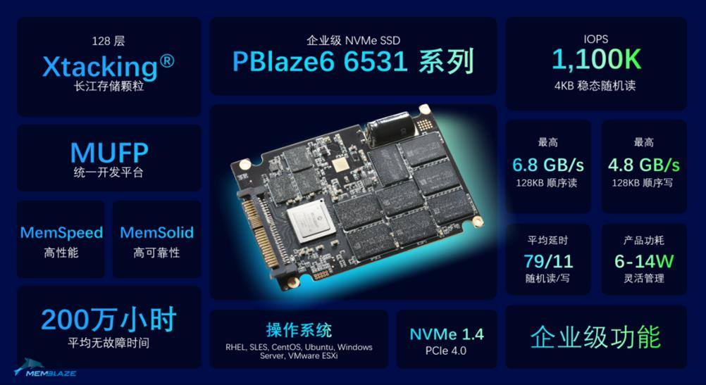 企业级SSD市占率排名前二！这家厂商已大规模供货头部大厂