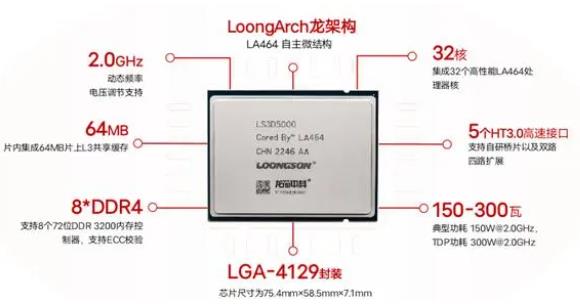 龙芯发布新款服务器CPU