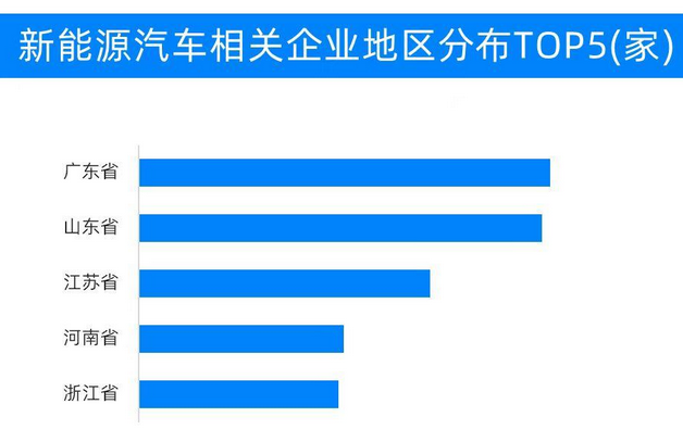 重磅！最新国内汽车电子产业重大政策汇总及解读