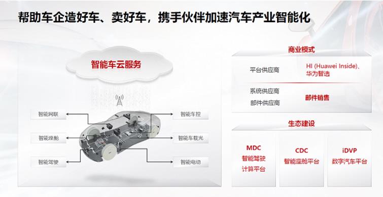 华为的汽车业务版图