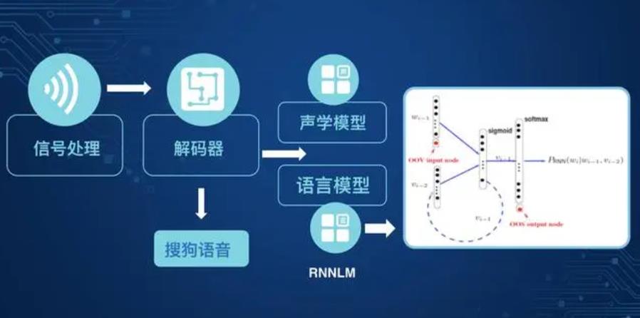 语音识别模型