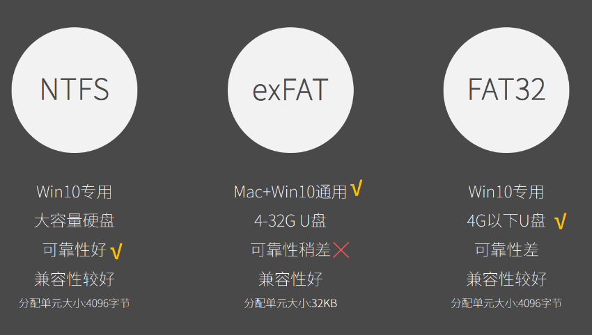 fat32是什么格式？ntfs和fat32的区别