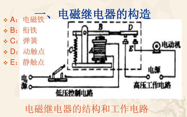 什么是电磁继电器？电磁继电器一般由什么组成