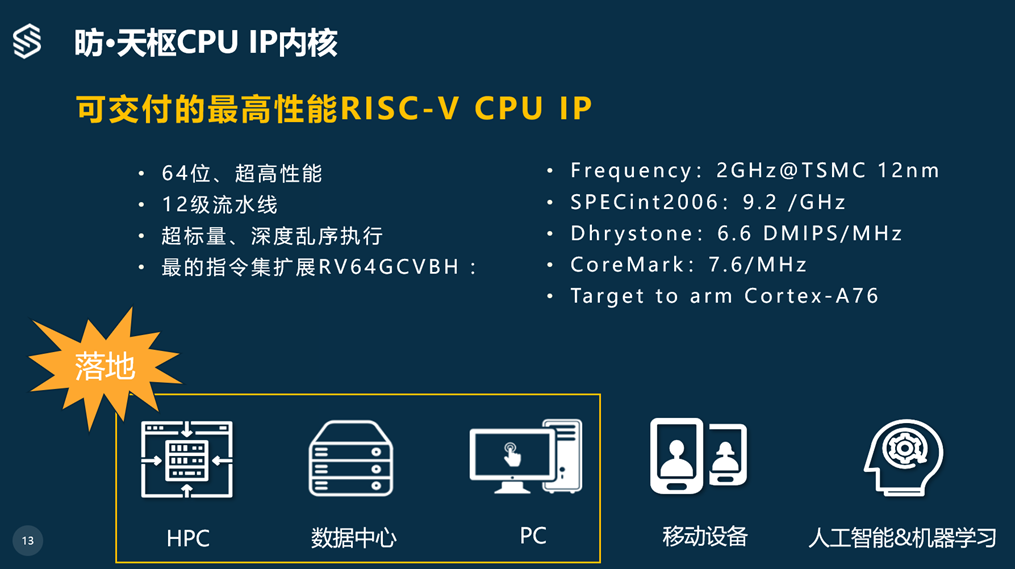 做中国的英特尔！这家厂商引领高端RISC-V芯片行业发展