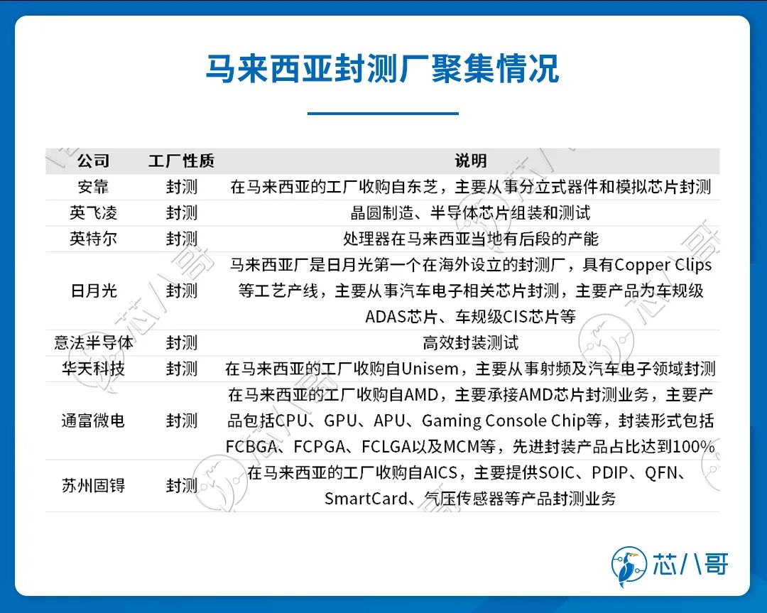 东南亚制造业：来吧，我们照单全收！