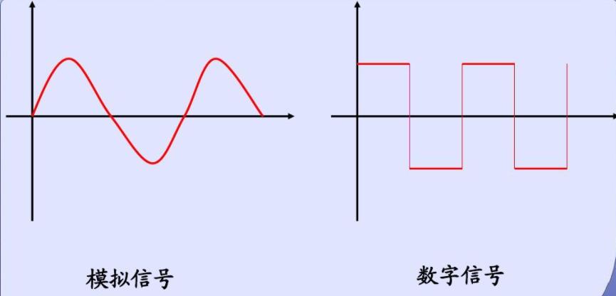 模拟信号和数字信号的区别