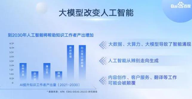 李彦宏：大模型即将改变世界
