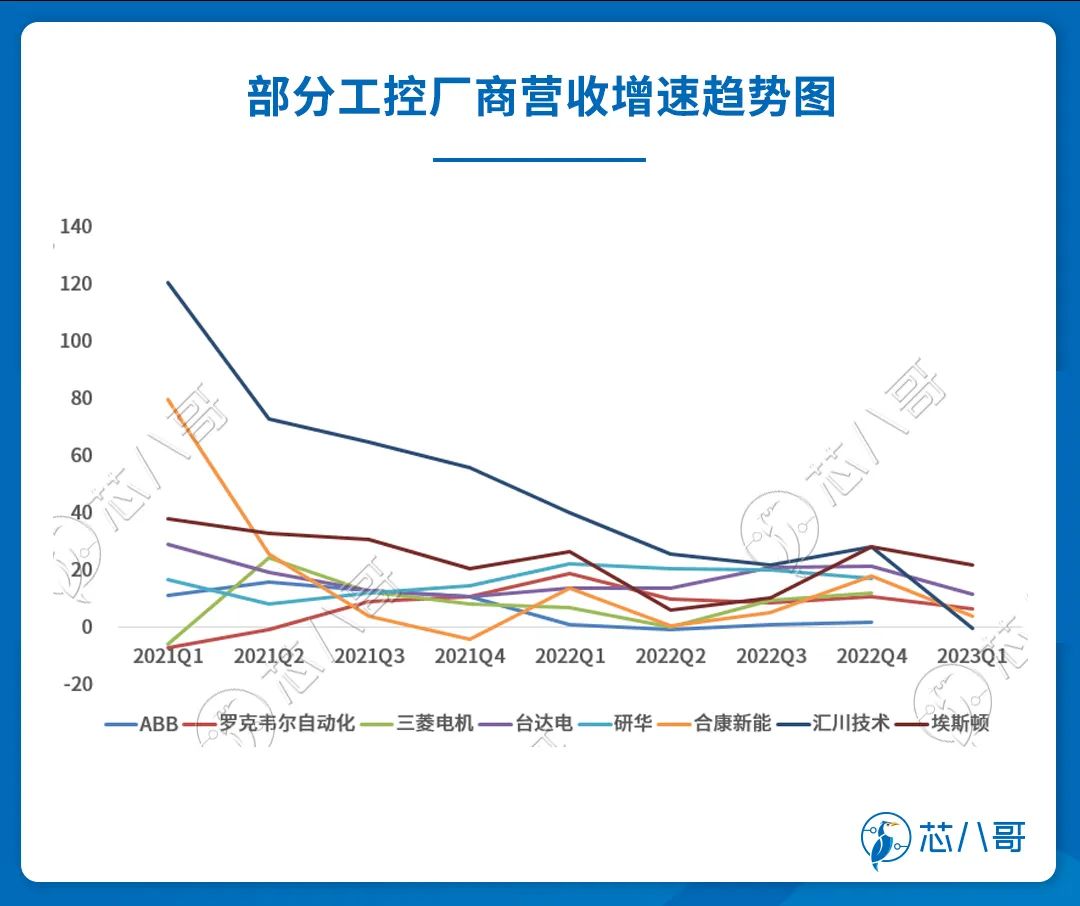 最新全球工控巨头库存及订单价格趋势分析