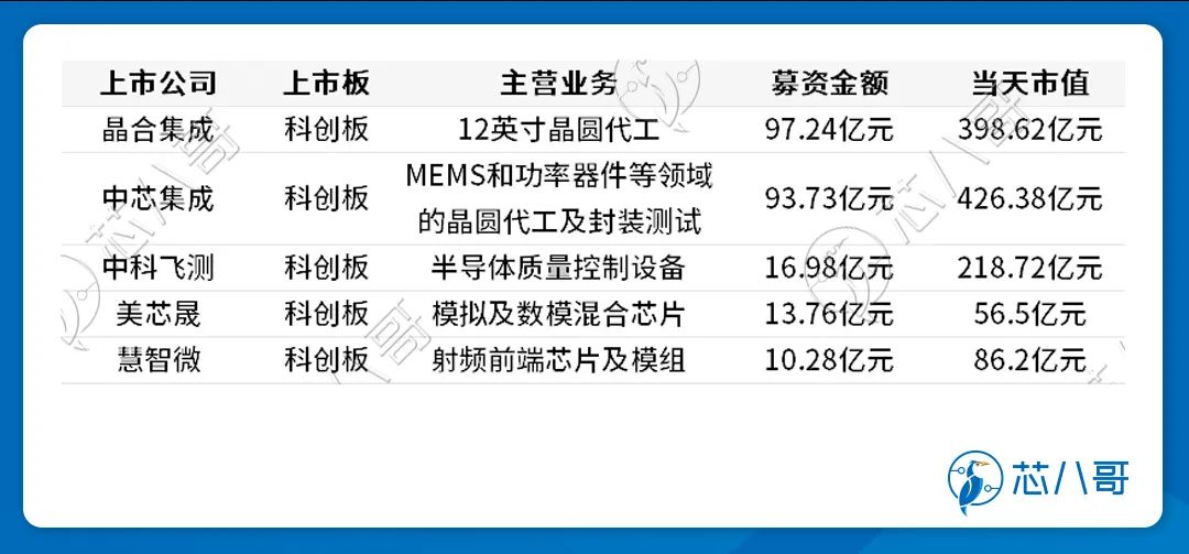 半导体市场监测报告 | 2023年5月