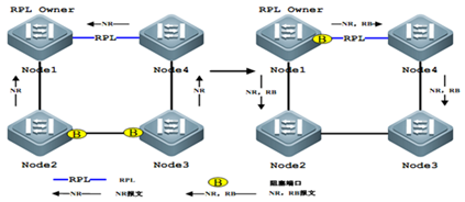 1.3.3 链路恢复.png