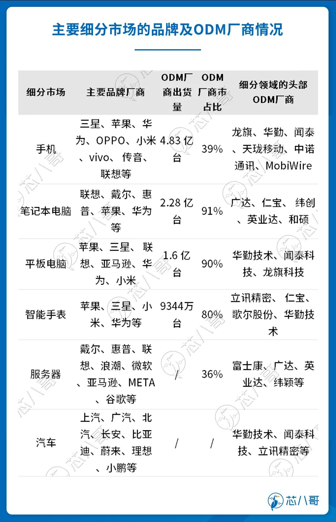 最新top10全球odm電子代工廠業績大pk