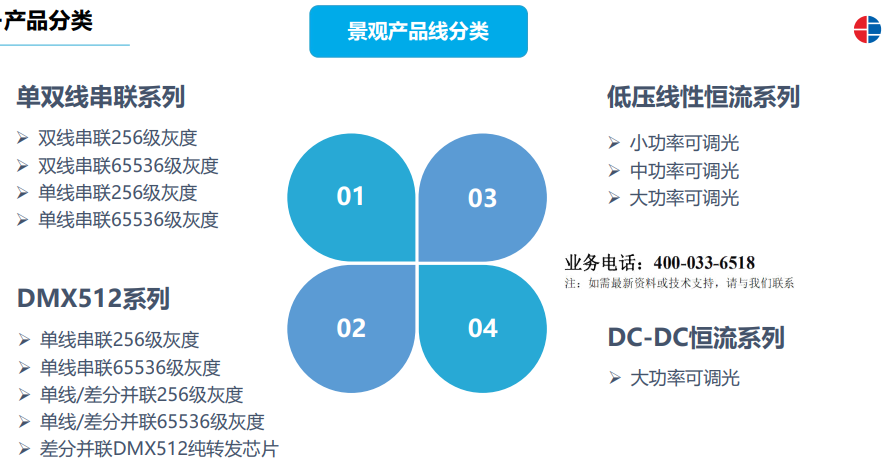 明微电子LED景观驱动芯片分类表.png
